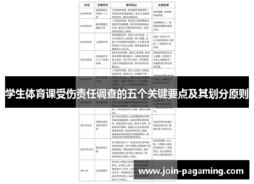 学生体育课受伤责任调查的五个关键要点及其划分原则