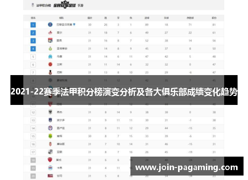 2021-22赛季法甲积分榜演变分析及各大俱乐部成绩变化趋势
