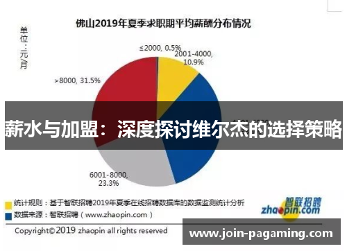 薪水与加盟：深度探讨维尔杰的选择策略