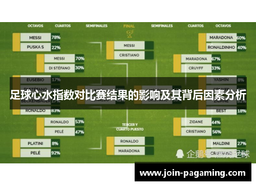 足球心水指数对比赛结果的影响及其背后因素分析