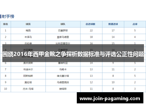 围绕2016年西甲金靴之争探析数据标准与评选公正性问题