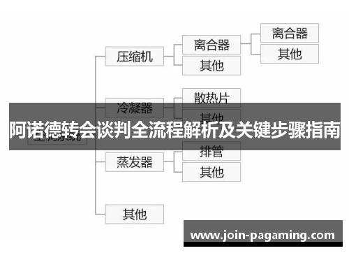 阿诺德转会谈判全流程解析及关键步骤指南 阿诺德转会谈判全流程解析及关键步骤指南