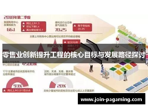 零售业创新提升工程的核心目标与发展路径探讨