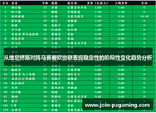 从维尼修斯对阵马赛看欧协联表现稳定性的阶段性变化趋势分析