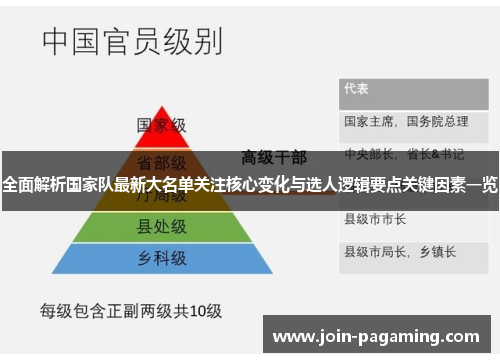 全面解析国家队最新大名单关注核心变化与选人逻辑要点关键因素一览