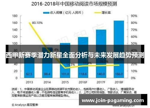 西甲新赛季潜力新星全面分析与未来发展趋势预测